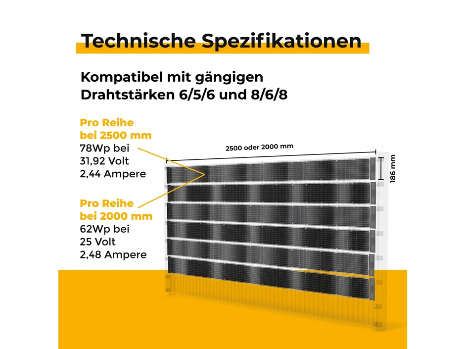 Sichtschutzstreifen-Set Photovoltaik für Doppelsta | Wertheimer Online-Shop